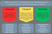 Деколонізація топонімії: як відбуваються перейменування в міських громадах Харківської області