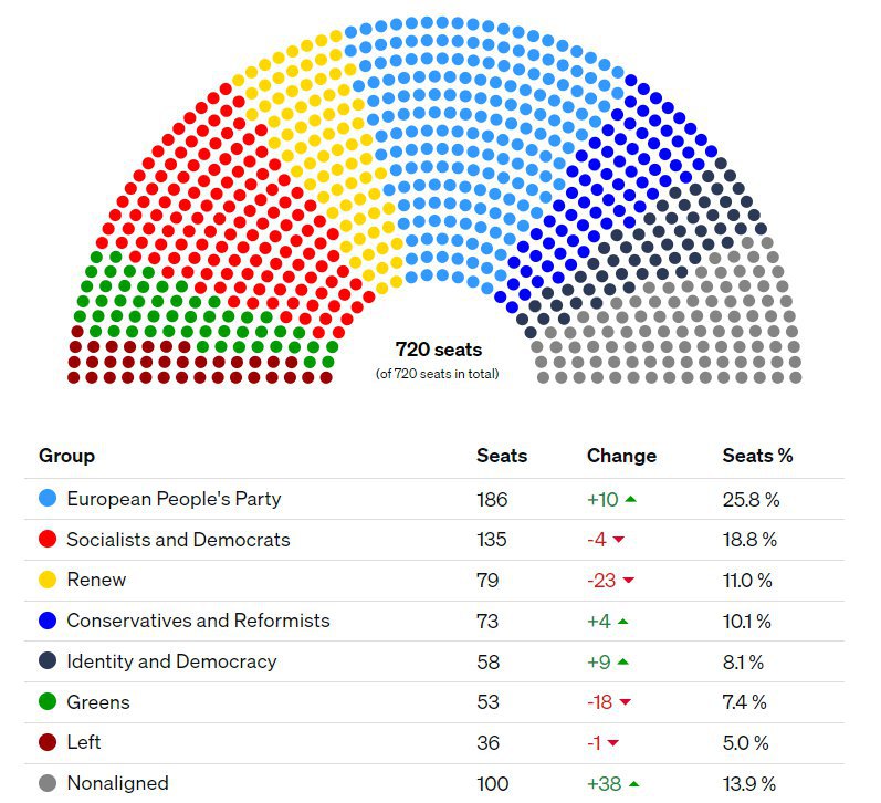 Результати виборів до Європарламенту