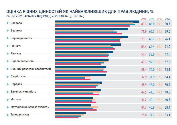 Результати соцопитування