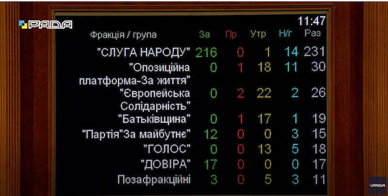 Рейтингове голосування за Олександра Корнієнка