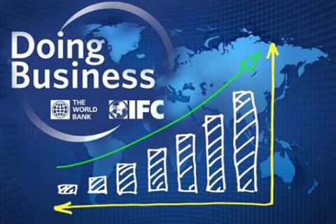 У МЕРТ прокоментували зростання України в рейтингу Doing Business