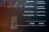 На Донеччині росіяни вбили за добу двох людей