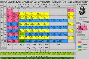 У Москві до таблиці Менделєєва додадуть два нові елементи