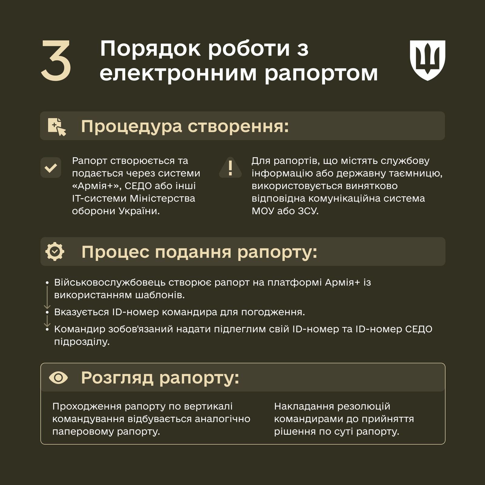 Нові правила подання і розгляду рапортів військових