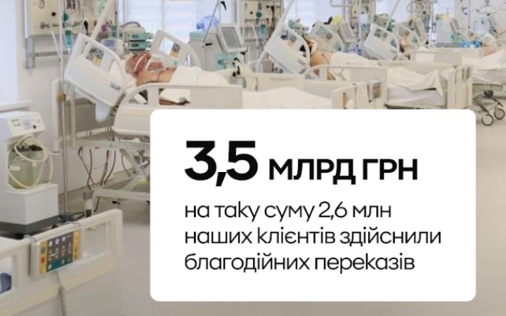 Понад 3,5 млрд грн переказали українці на благодійність через ПриватБанк у 2025 році – річний звіт з благодійності банку