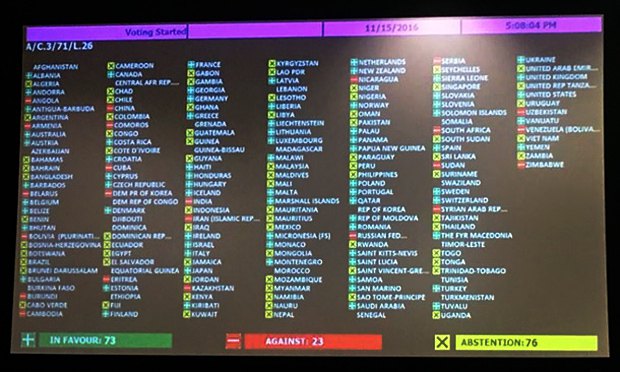 Табло с результатами голосование по Крыму в ООН