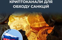 ЦПД: Росія намагається обходити санкції через криптоплатежі в Африці