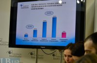 70% украинцев негативно воспринимают развитие ситуации в стране