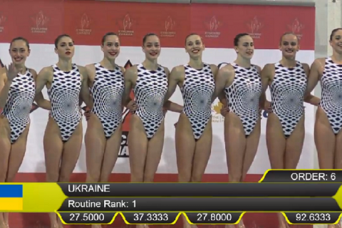 Украинки выиграли все "золото" Мировой серии по синхронному плаванию в Торонто