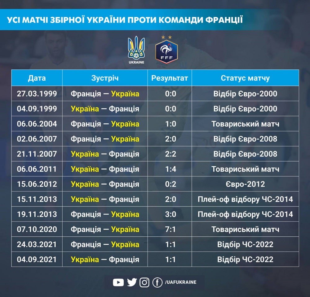 Історія протистоянь