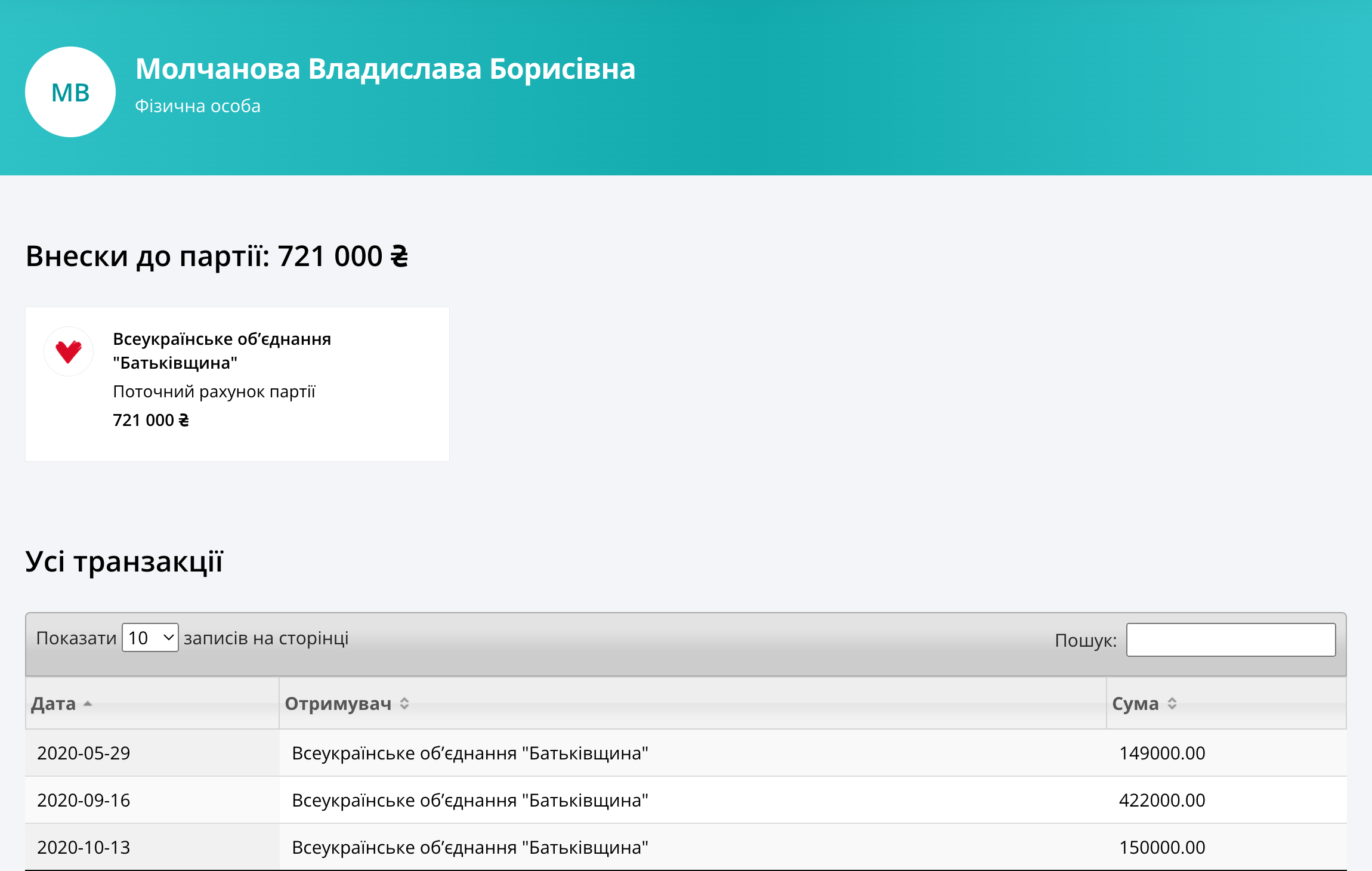 Внески Владислави Молчанової на рахунок партії «Батьківщина», 2020 рік