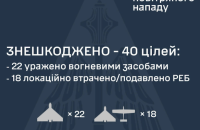 Уночі Росія атакувала понад 50 дронами. Є влучання в семи локаціях