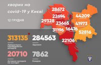 В Киеве коронавирус подтвердили у 461 больного 