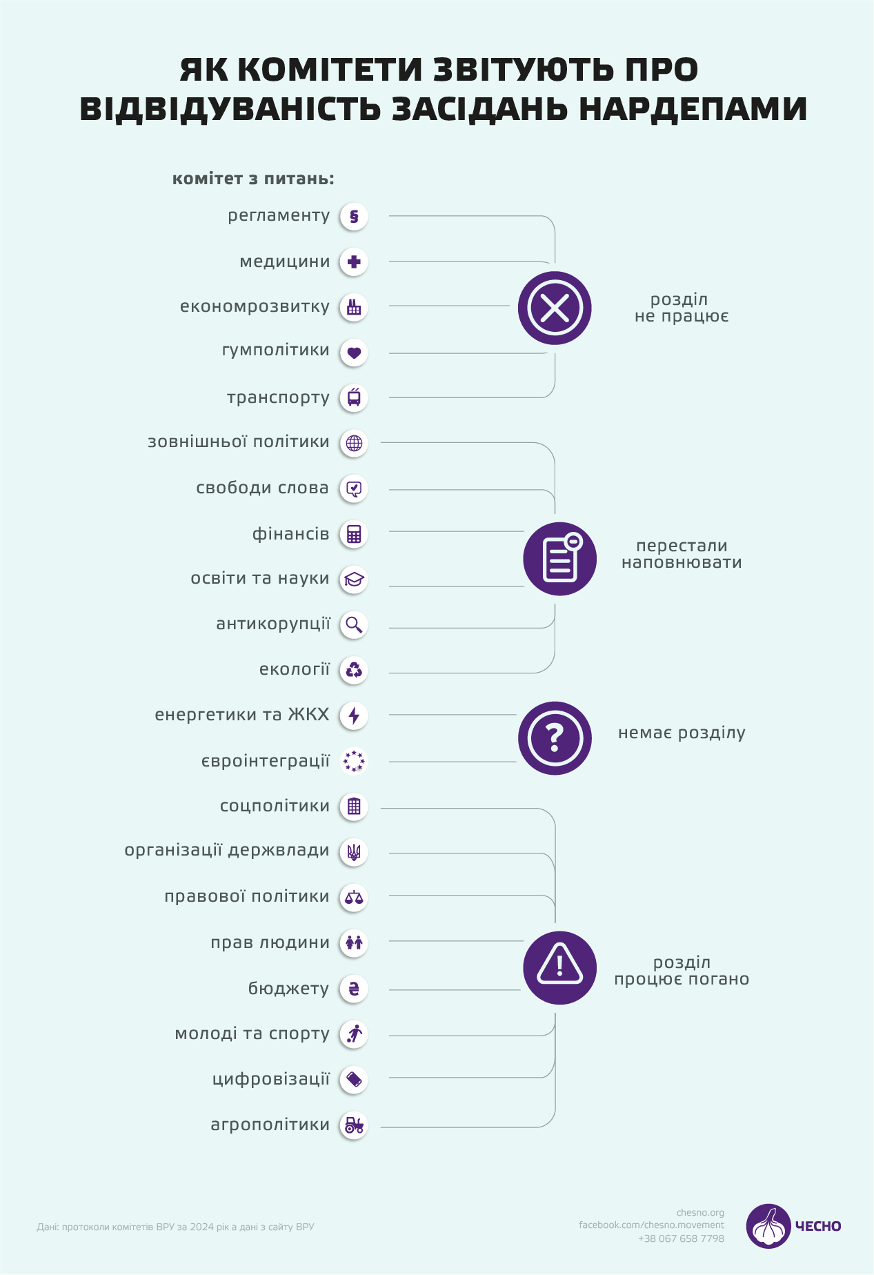 Як звітують комітети