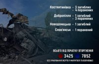 Росіяни вбили ще 5 мешканців Донеччини