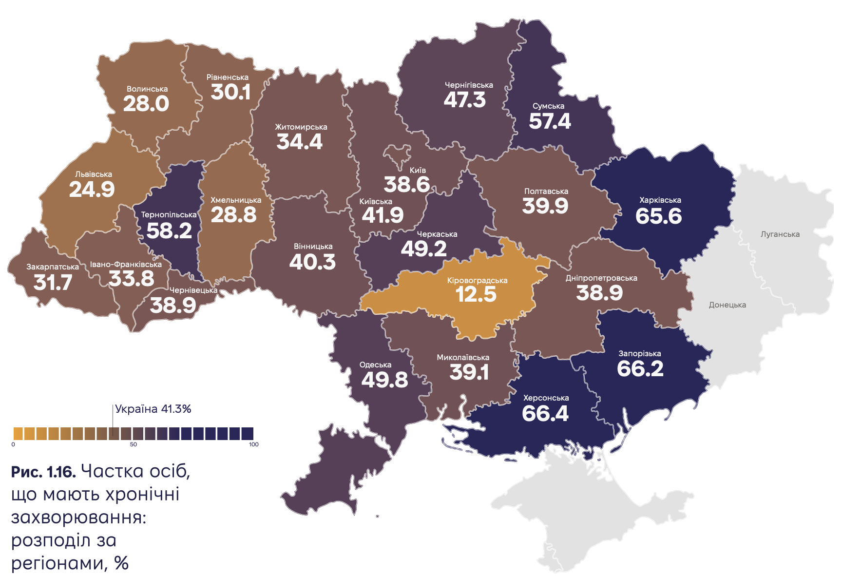 Індекс здоров'я — хронічні захворювання українців