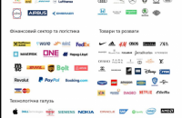 МЗС опублікувало інфографіку із назвами компаній, які оголосили про вихід з ринку РФ