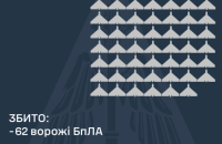 П'ять українських областей постраждали внаслідок атаки дронів