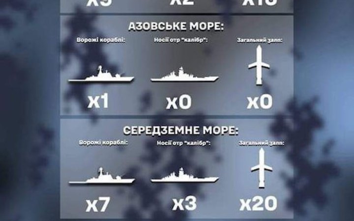 У ВМС України повідомили, скільки російських кораблів чергують у Чорному морі