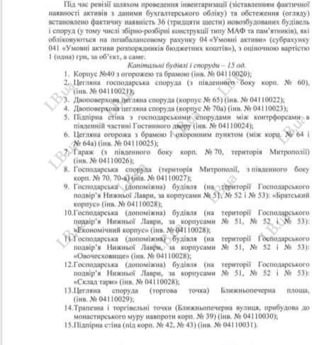 Аудиторская проверка выявила 36 незаконных новостроек на территории Киево-Печерской лавры_1