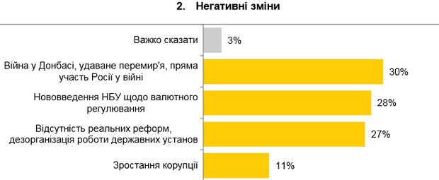 Инвестиционная привлекательность Украины снова начала ухудшаться