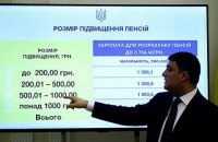 Гройсман пообещал от 200 до 1000 грн надбавки к пенсии с 1 октября
