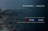 РФ поранила ще одного мешканця Донеччини