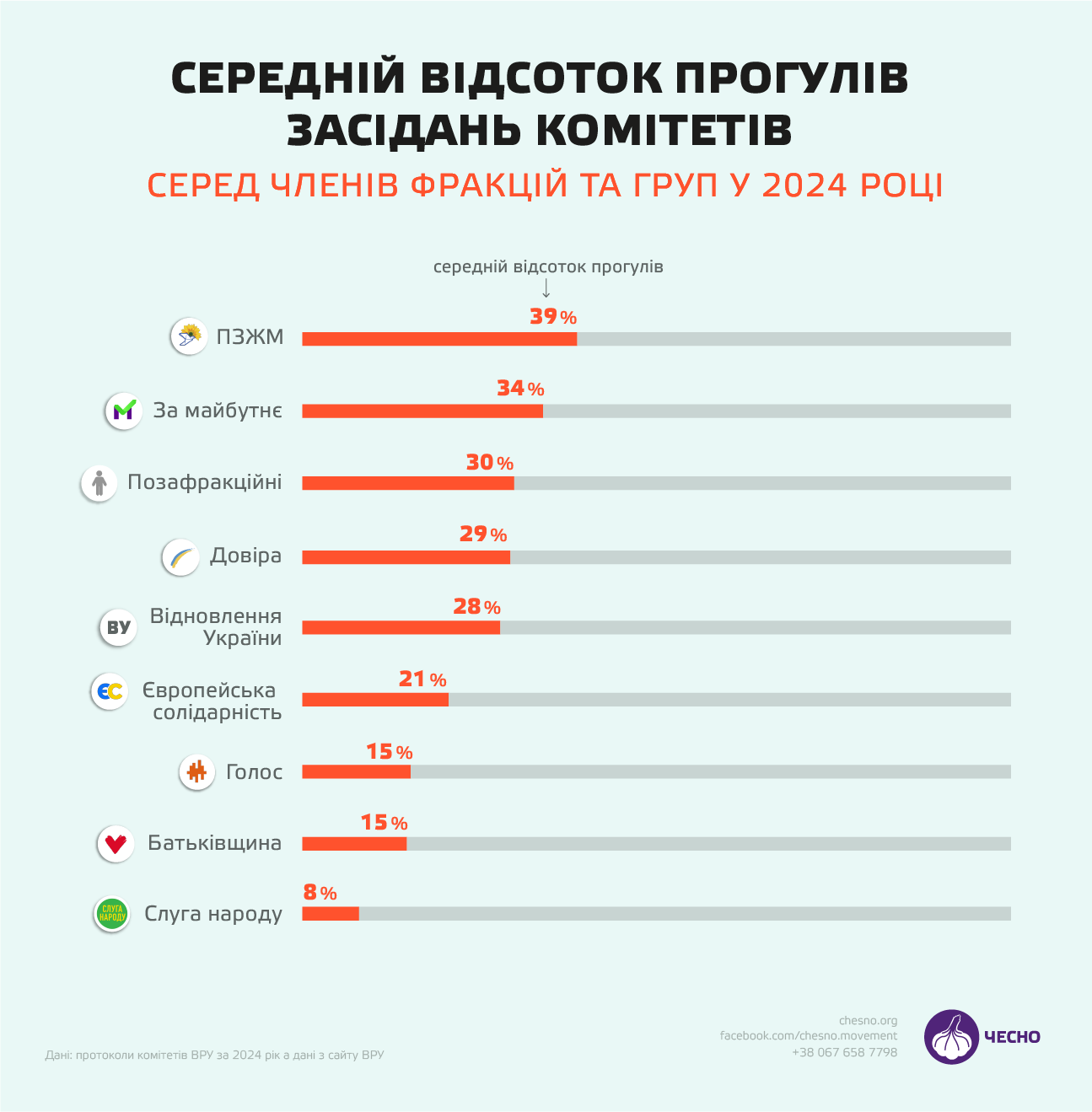 Надано &quot;ЧЕСНО&quot;