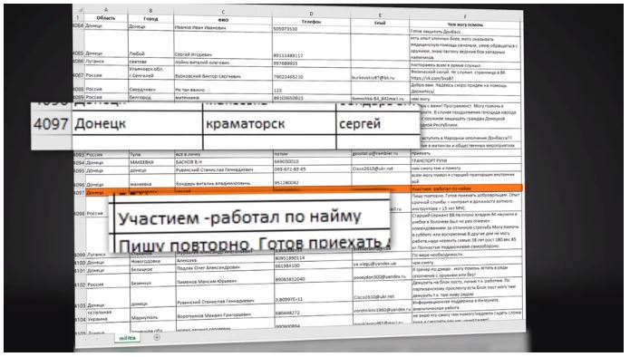 Дані на російському сайті для вербування бойовиків та найманців за 2014 рік