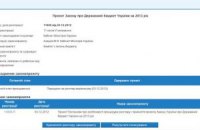 Что обсуждают этим утром. 4 декабря