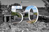 Відновлено проїзд через 50 знищених через російську збройну агресію мостів, – Укравтодор