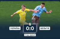 Збірна України зіграла внічию зі збірною Бельгії і залишає Євро-2024