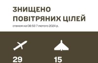 РФ вранці запустила 64 ракети і безпілотники. Збили 44