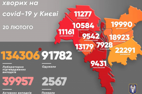 Еще 415 киевлян заболели коронавирусом