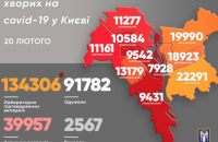 Еще 415 киевлян заболели коронавирусом