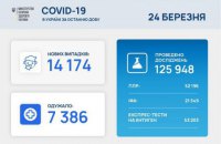 Суточная смертность от коронавируса в Украине снова побила рекорд