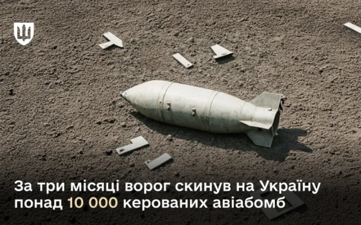 ​За три місяці Росія скинула на Україну понад 10 тисяч керованих авіабомб