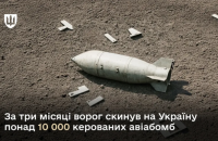 ​За три місяці Росія скинула на Україну понад 10 тисяч керованих авіабомб