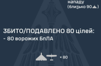 У ніч на п'ятницю Росія атакувала 137 дронами. Є влучання на 13 локаціях