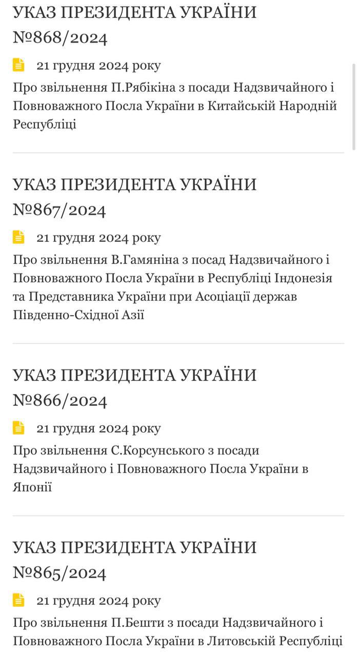 Президент Зеленський звільнив українських послів у низці держав 4