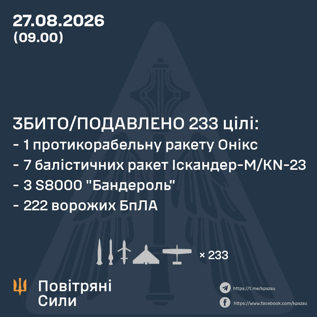 Результати відбиття атаки