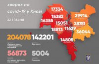 У Києві виявили за добу 298 хворих на коронавірус