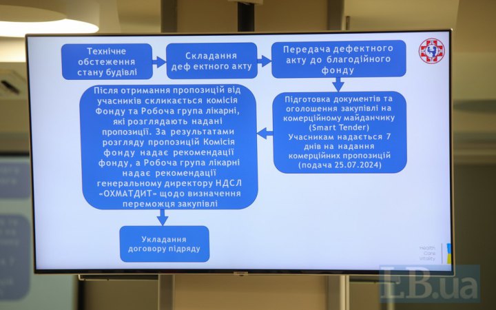 Директор фонду "Охматдит" заявив, що з ним не погоджували розміщення реквізитів БФ у закликах донатити після обстрілу