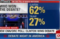 Клинтон победила Трампа в первом раунде дебатов