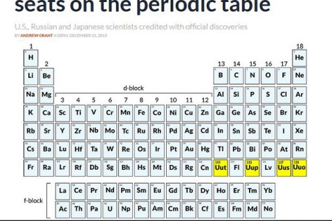 Новый химический элемент предложили назвать московием