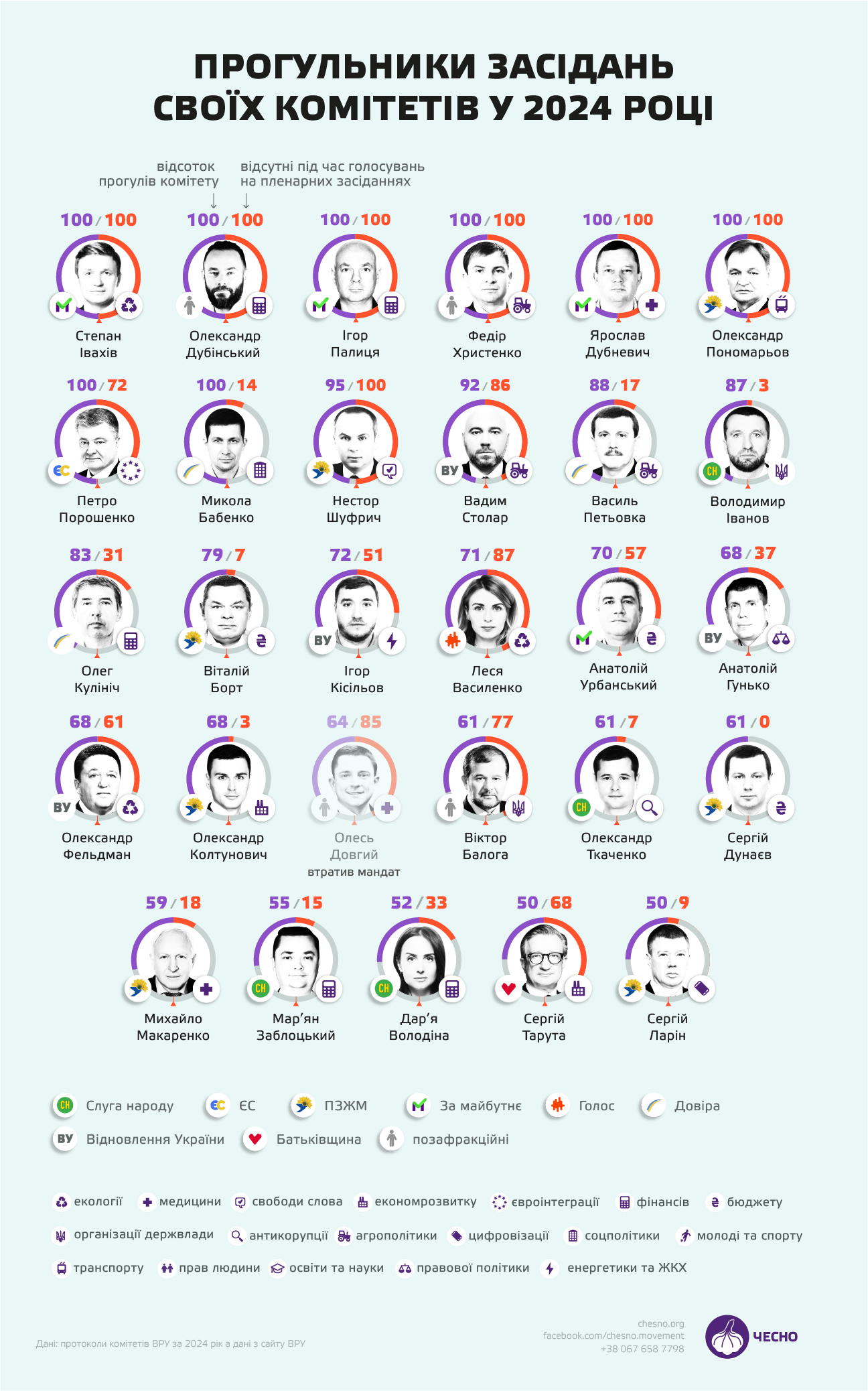 Надано &quot;ЧЕСНО&quot;