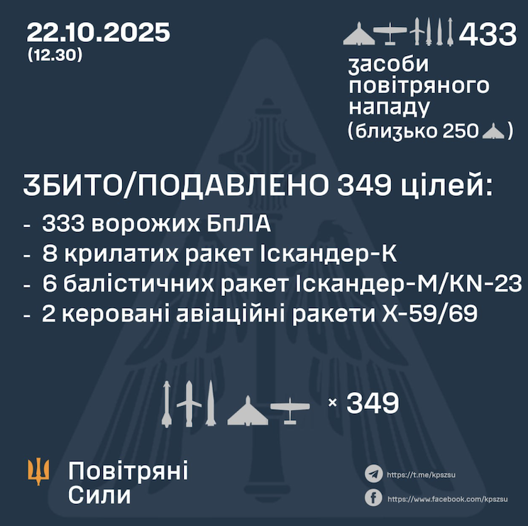 Атака 22 жовтня 