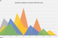 Нова якість у місцевому самоврядуванні