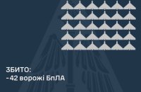 Уночі Росія атакувала трьома ракетами і 96 БпЛА