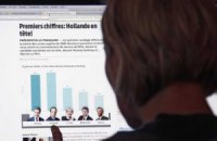 Неделя в мире. 23-27 апреля